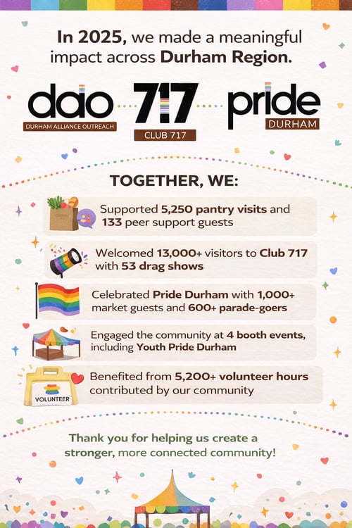 Our impact in Durham Region - 2025 Our impact in Durham Region - 2025